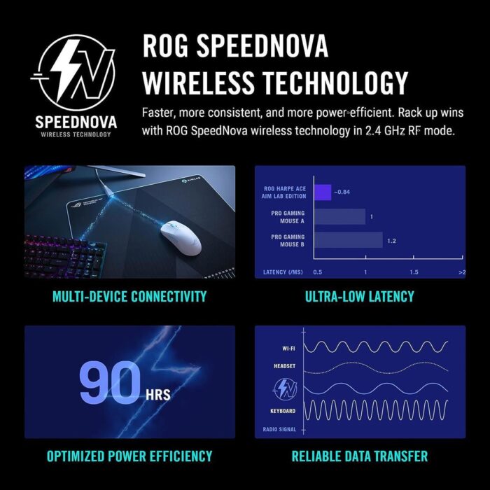 Asus Rog Harpe Ace Aim Lab Edition Wireless Gaming Mouse - Black - Image 3