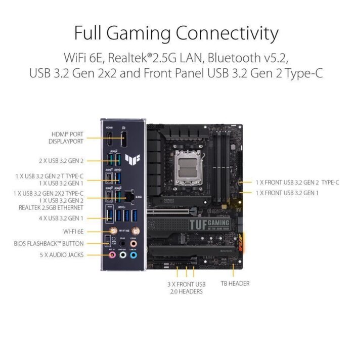 ASUS TUF Gaming X670E-PLUS WiFi AMD X670 AM5 Ryzen™ Desktop 9000 8000 & 7000 ATX Motherboard | PCIe® 5.0, DDR5, 4X M.2 Slots, USB 3.2 Gen 2x2 Type-C®, USB4® Support, WiFi 6E, 2.5Gb - Image 2