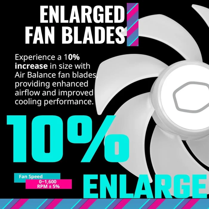 Cooler Master MasterFan MF140 Halo² 140mm ARGB PC Case Fan – White - Image 4