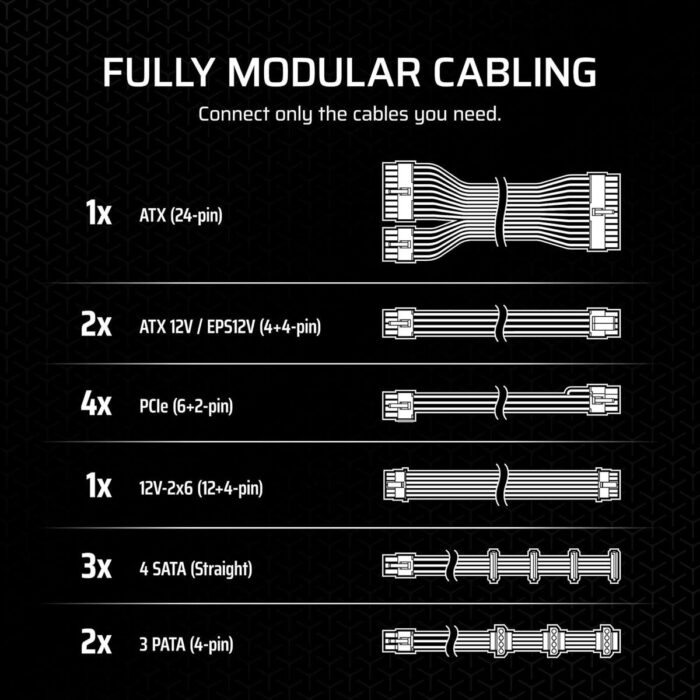 Corsair RM1000x Fully Modular Low-Noise ATX Power Supply, ATX 3.1 Compliant, PCIe 5.1 Support, Cybenetics Gold Efficiency, Native 12V-2x6 Connector – Black - Image 6