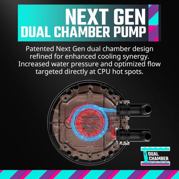 Cooler Master MasterLiquid 360 Atmos ARGB AIO 360mm Liquid CPU Cooler - Image 4